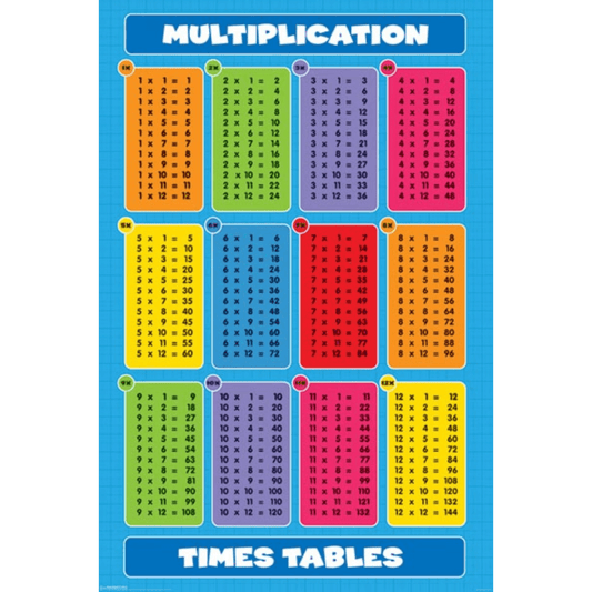 Multiplication - Times Tables Poster